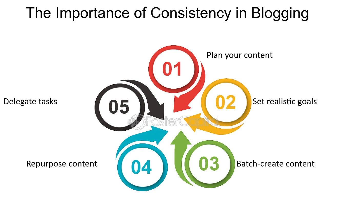 5 Reasons New Bloggers Struggle With Consistency (And How to Stay on Track)